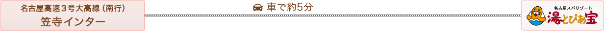 お車でお越し方への湯～トぴあへのアクセス